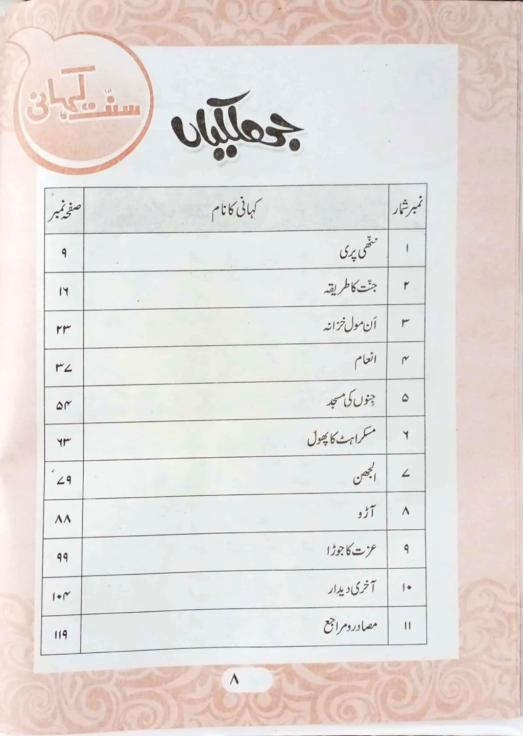 Sunnat Kahani Part 2