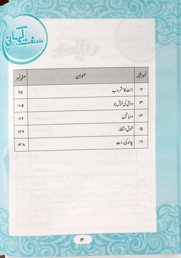 Sunnat Kahani Part 1